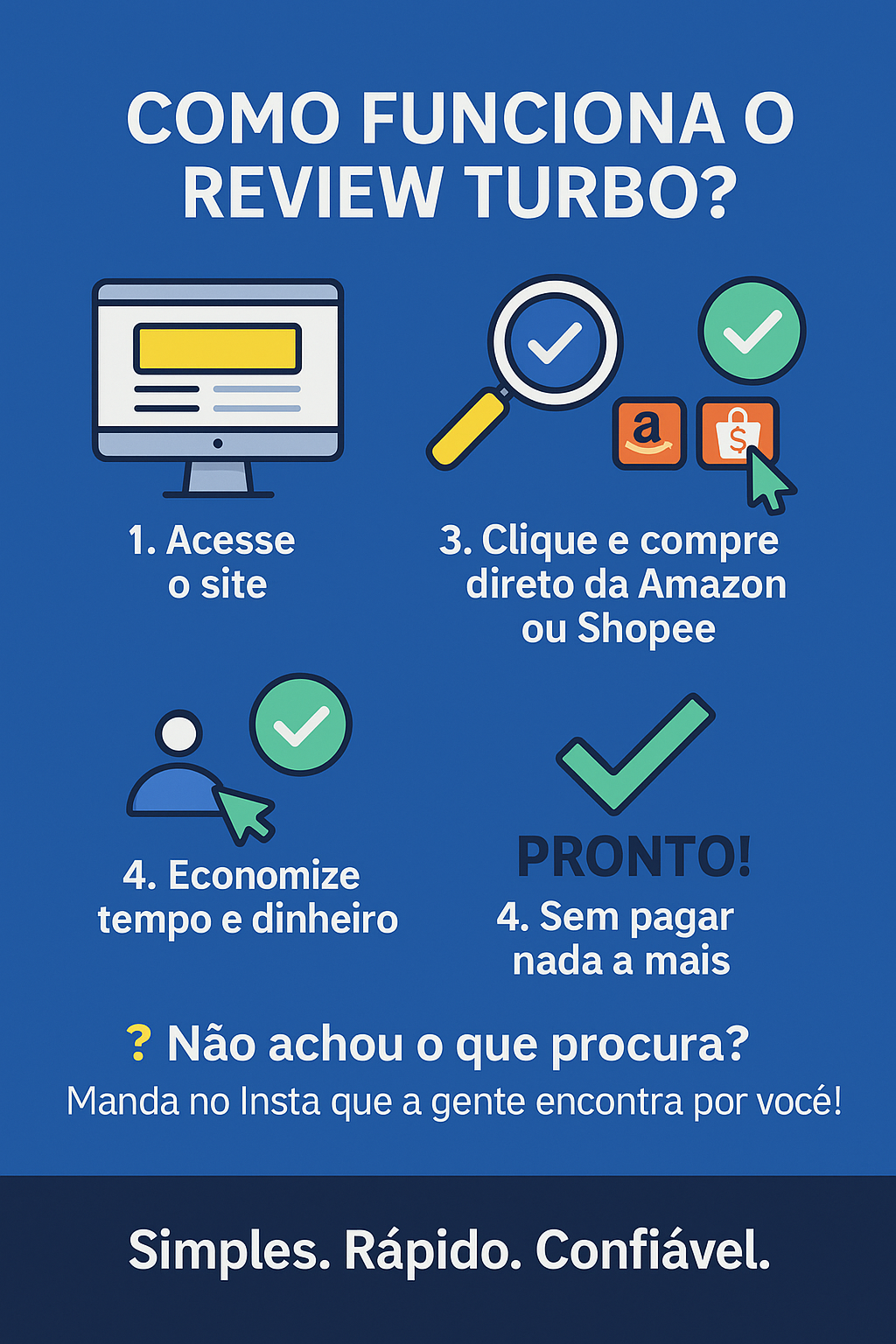 como funciona o review turbo